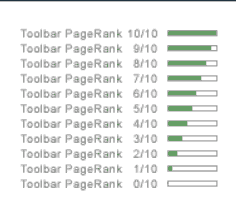 PageRank Değerleri