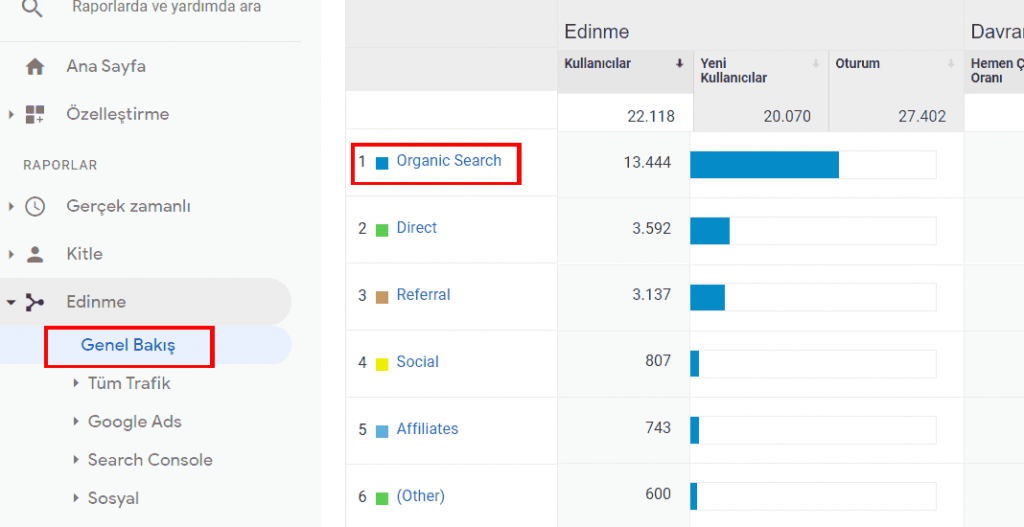 SEO Metrikleri Organik Trafik