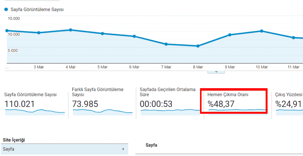 SEO Metrikleri Hemen Çıkma Oranı