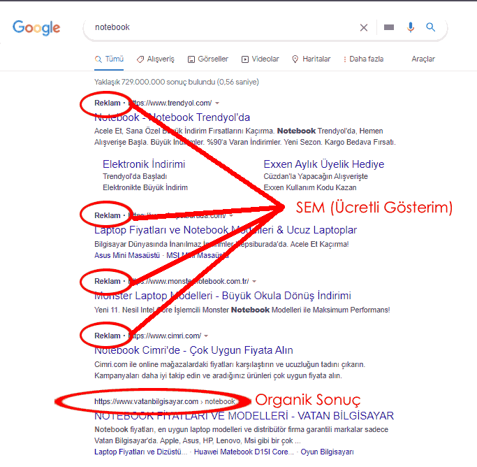 SEO ve SEM