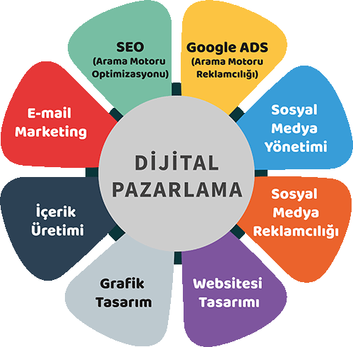 Advanced-SEO-Adimlar Advanced SEO Adimlar
