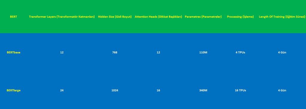 BERTbase - BERTlarge