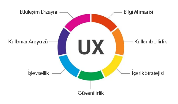 UX ve SEO Zorlukları | UX Nedir? -SEOLOG