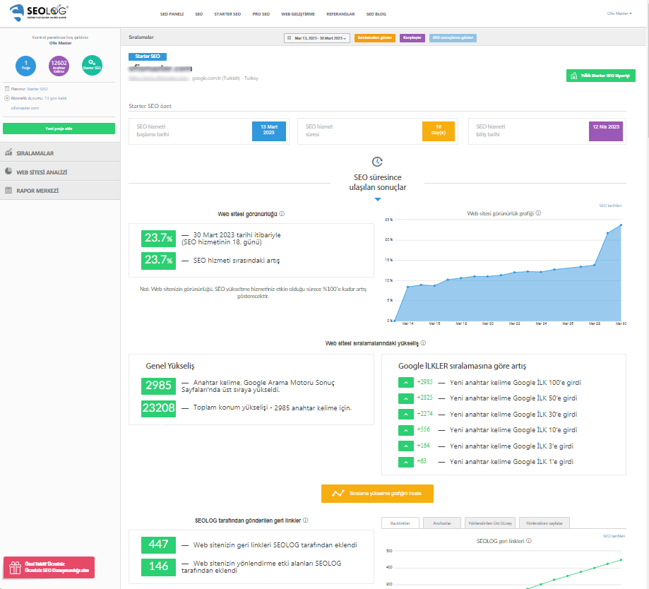 SEOLOG Starter SEO Paneli Ekran Görüntüsü