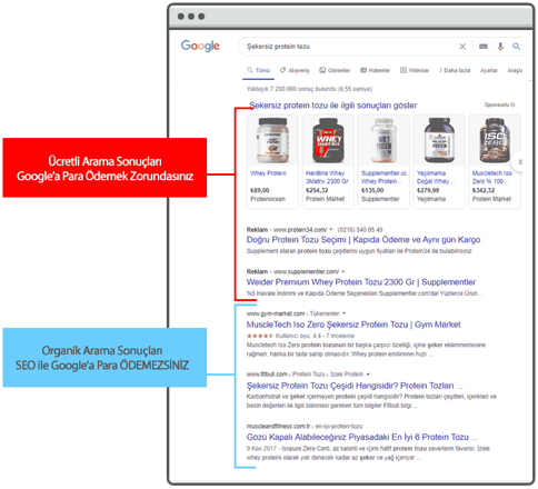 SEO ve SEM Nedir?