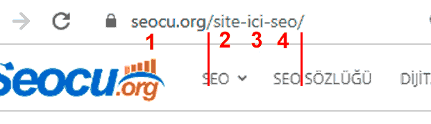 SEO Dostu URL kullanımı